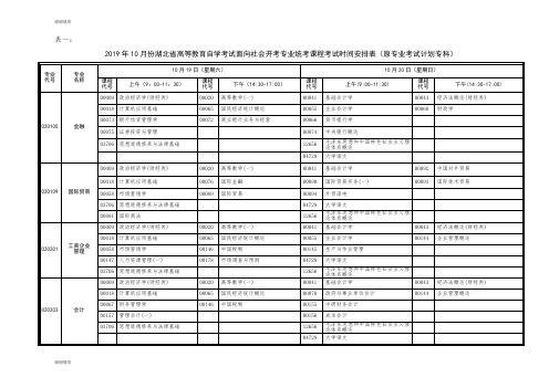 2019年10月份湖北省高等教育自学考试面向社会开考专业统考课程考试时间安排表(原专业考试计划专科).doc