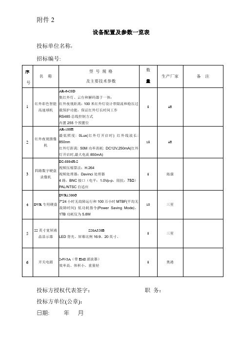 监控设备清单表