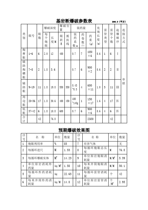 基岩断爆破参数表         S