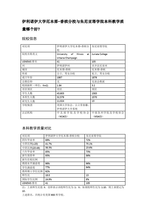 伊利诺伊大学厄本那-香槟分校与朱尼亚塔学院本科教学质量对比