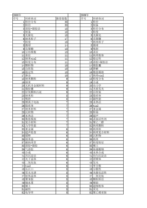 【国家自然科学基金】_粒径_基金支持热词逐年推荐_【万方软件创新助手】_20140731