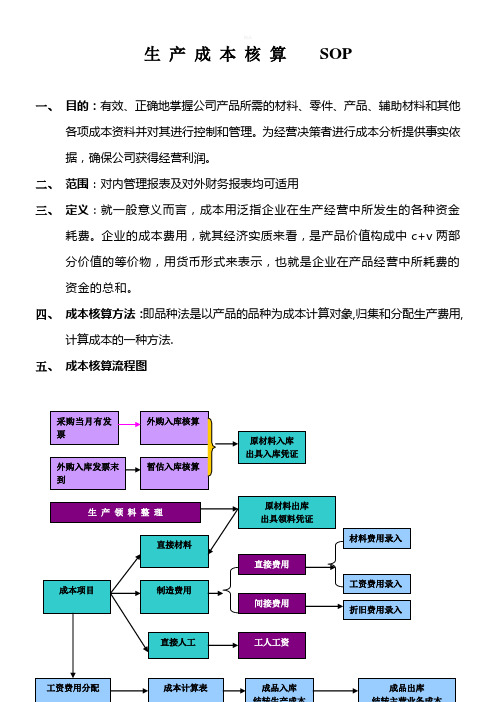 生产成本核算SOP