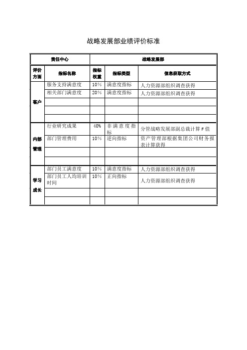 战略发展部业绩评价标准