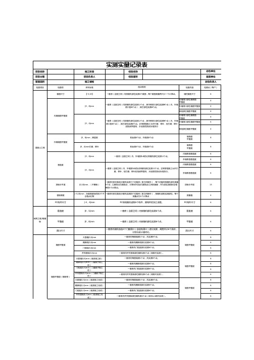 建筑工程施工现场实测实量记录表