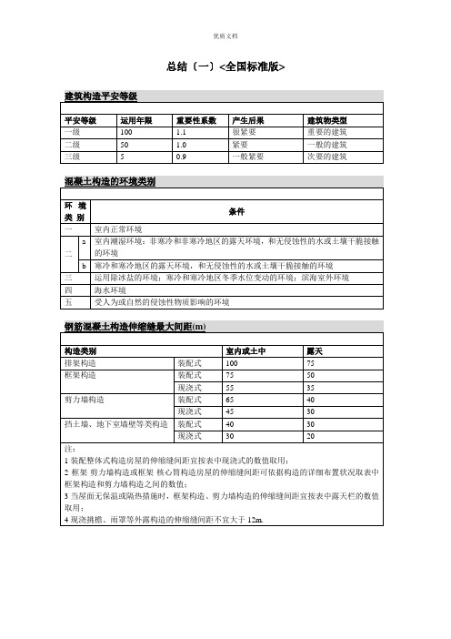 建筑结构参数表格