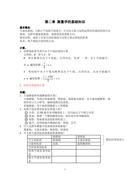 合肥工业大学  工程测量期末考试 总结