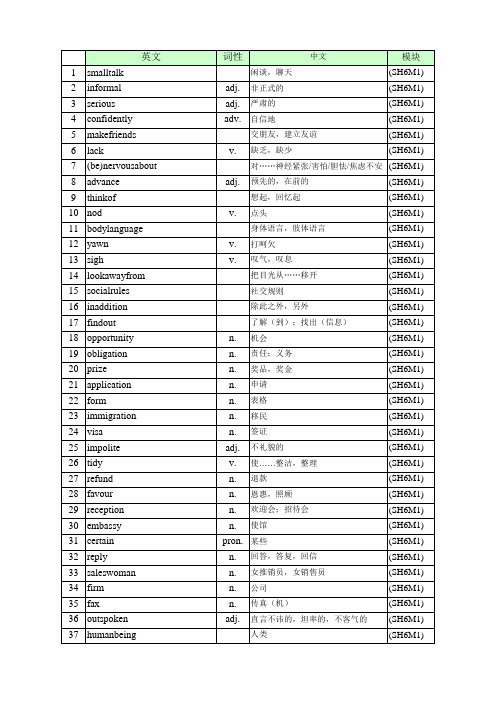 高中英语外研版必修六英语单词表