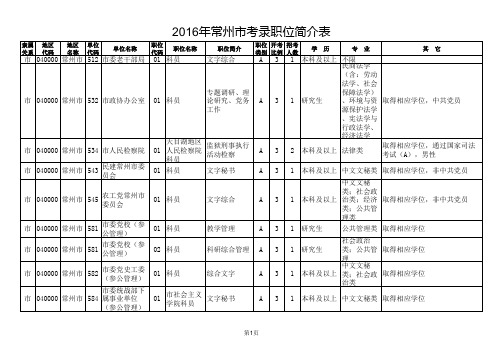 2016年常州市公务员考录职位简介表