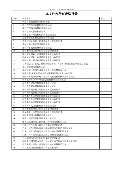城镇道路工程(CJJ12008)检验批质量检验记录表格