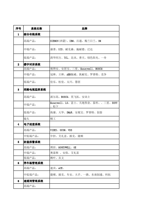 智能化系统常用品牌