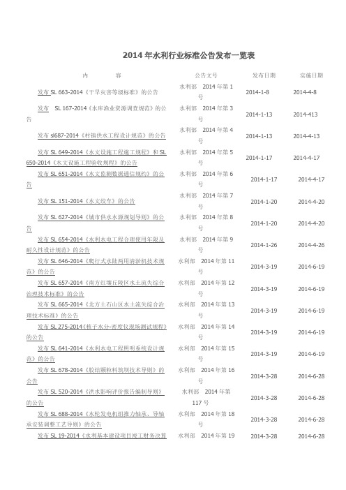 2014年水利行业标准公告发布一览表