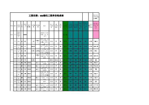 景观绿化工程苗木成本分析表