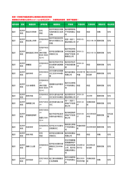 临沂经济开发区新房一手房新开楼盘房源和公寓商铺交房时间价格表63个(2020年新版)