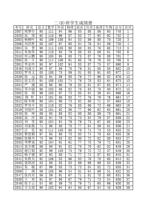 2009年春八年级期末成绩1-8