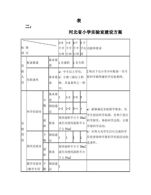 河北省中小学实验室建设标准