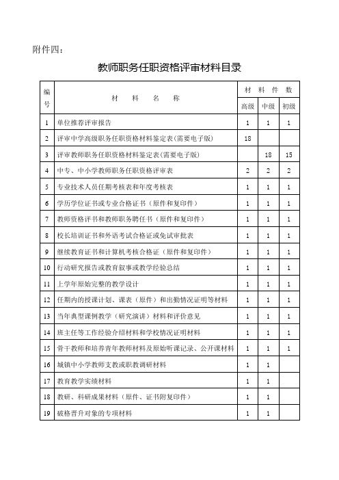 教师职务评审材料目录