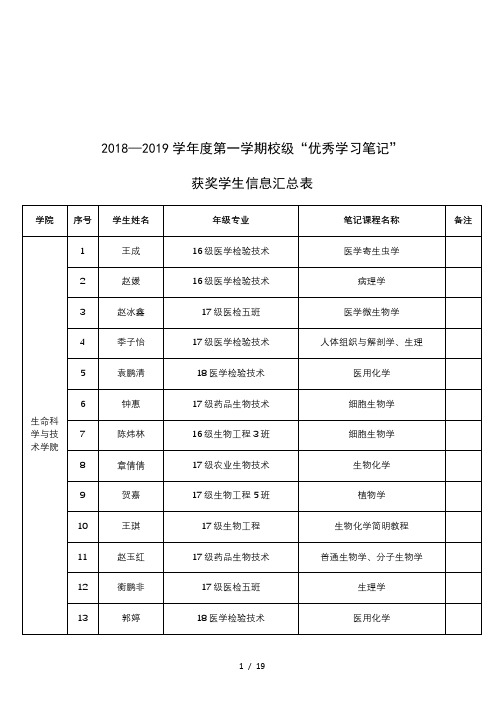 2018—2019学年度第一学期校级优秀学习笔记