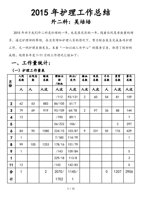 外二科2015年护理工作总结