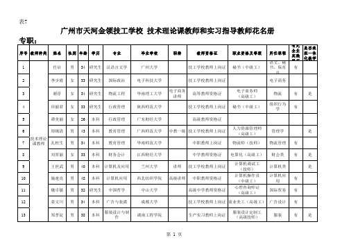 技术理论课教师和实习指导教师名册