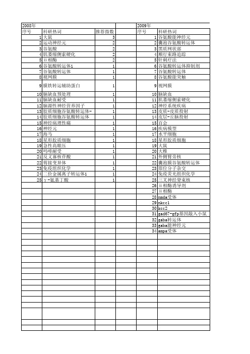 【国家自然科学基金】_谷氨酸转运体-1_基金支持热词逐年推荐_【万方软件创新助手】_20140731