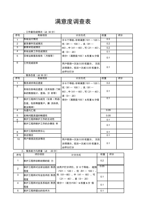 运维满意度调查表