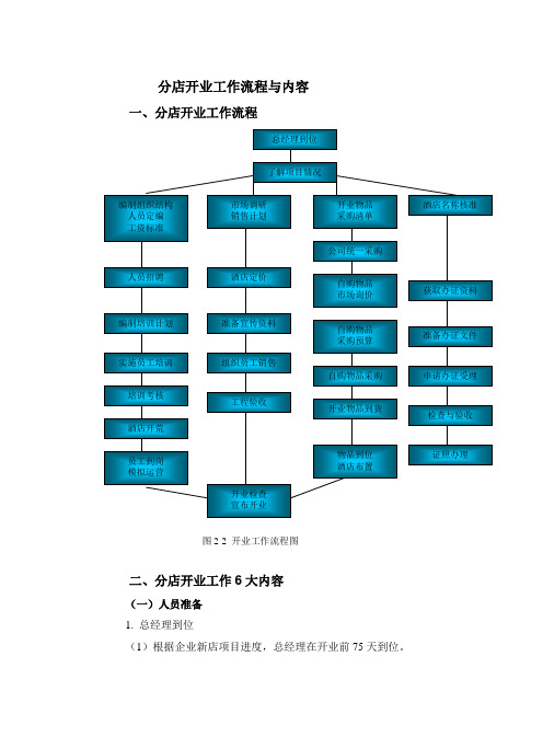 分店开业工作流程与内容