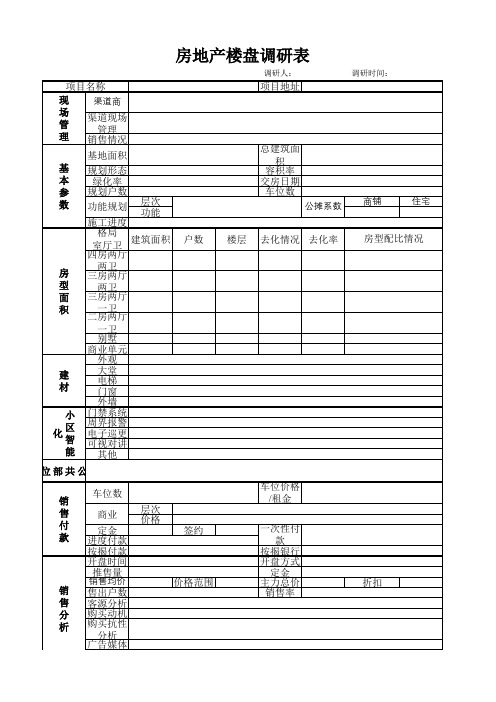 2020年最新地产楼盘调研表