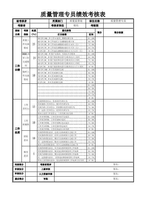 质量管理专员绩效考核表