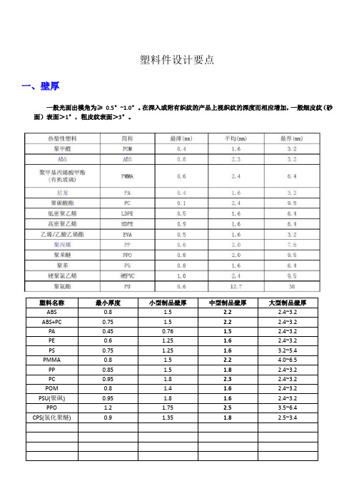 塑料件设计要点