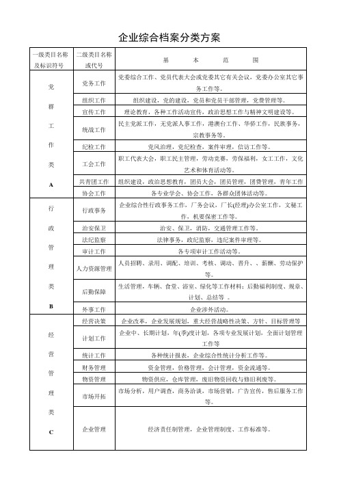 企业档案分类方案及编号办法(范例)