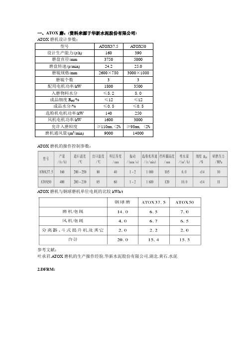 各种立式磨的工作运行参数1