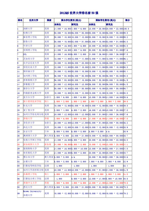 2012QS世界大学排名前50强