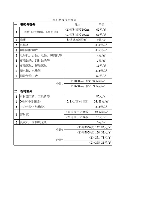 干挂石材幕墙报价明细表