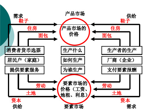 价格理论概述