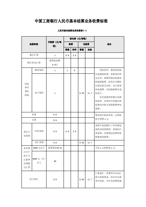 银行业务收费标准