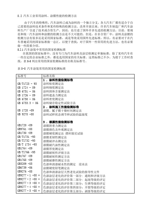 涂装、涂料检测标准