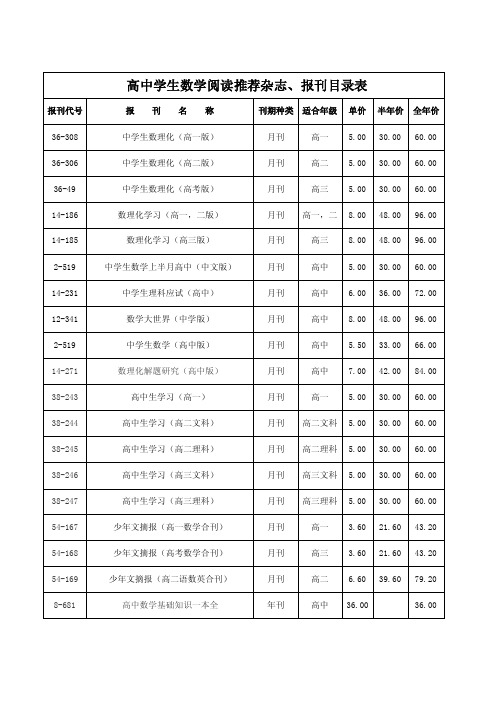 高中学生数学阅读推荐杂志、报刊目录表