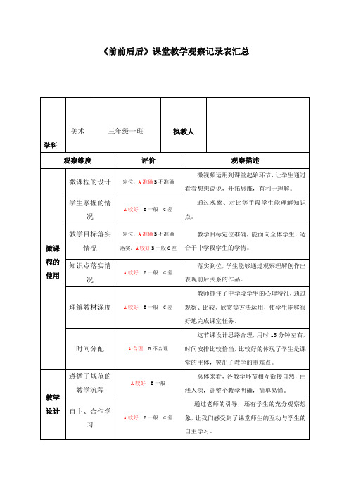 最新人教版小学美术三年级上册《前前后后》课堂观课报告