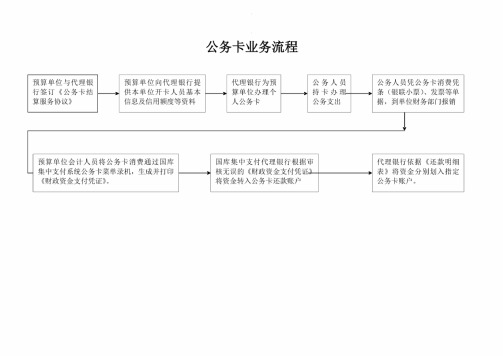 公务卡流程图(1)