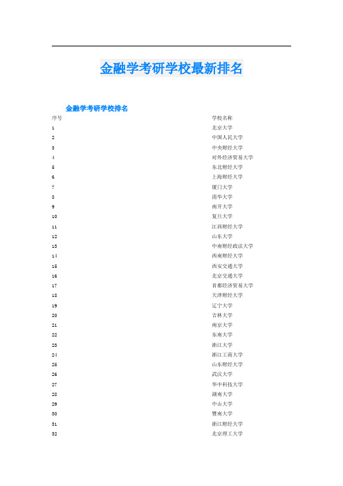 金融学考研学校最新排名