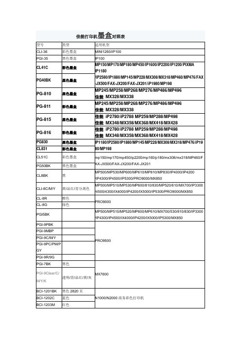 佳能打印机耗材通用表