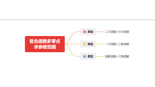 复合函数多零点求参数范围