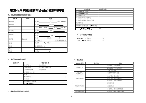 有机合成及推断知识梳理