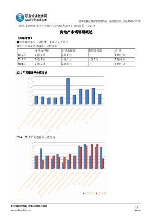 房地产市场调研概述--中级经济师考试辅导《房地产专业知识与实务》第四章第一节讲义