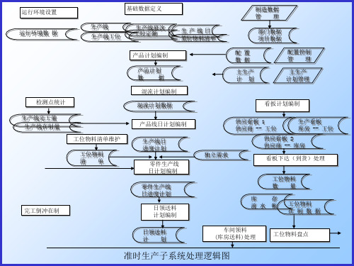 准时生产处理逻辑