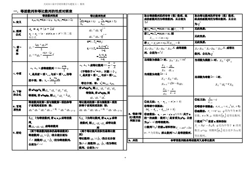 专题二：等差等比数列对比性质表