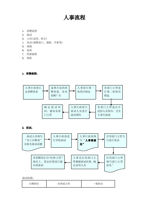 人事流程