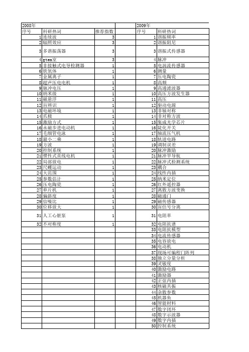 【国家自然科学基金】_方波信号_基金支持热词逐年推荐_【万方软件创新助手】_20140801