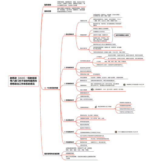 教思政[2020]1号 教育部等八部门关于加快构建高校思想政治工作体系的意见