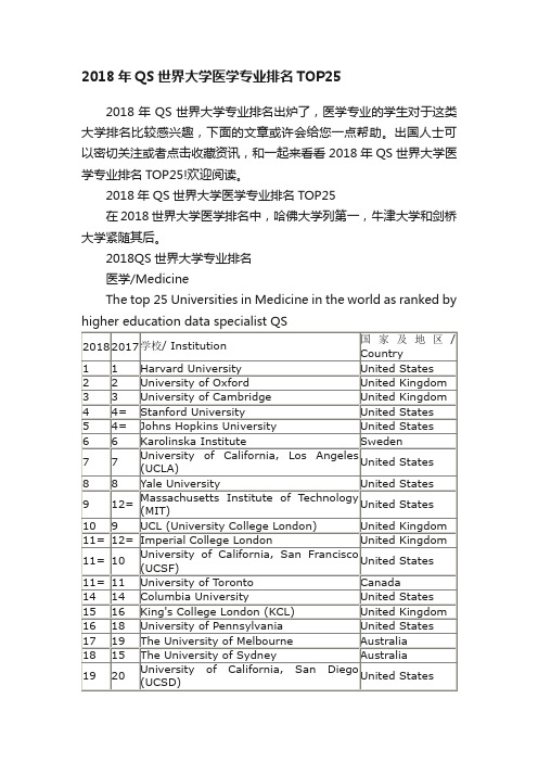 2018年QS世界大学医学专业排名TOP25